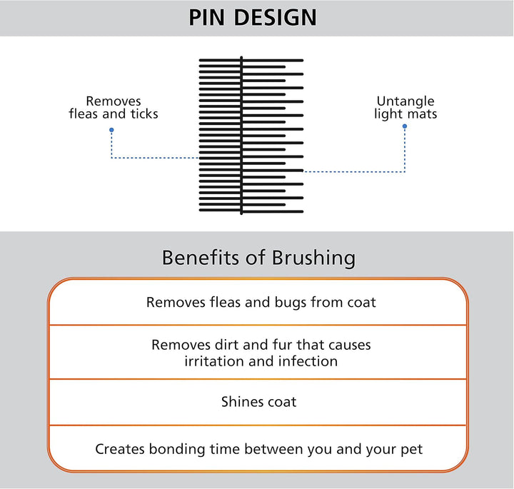 Premium Flea, Hair Pick, & Finishing Comb with Ergonomic Grips for Dog Grooming, Brushing, Detangling, and Flea Removal – Model 858503