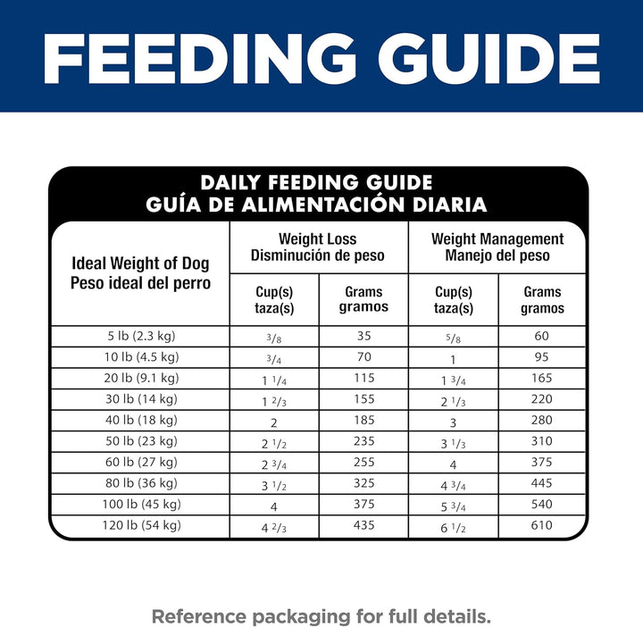 Adult 1-6 Perfect Weight Dry Dog Food, Chicken & Brown Rice, 25 Lb. Bag