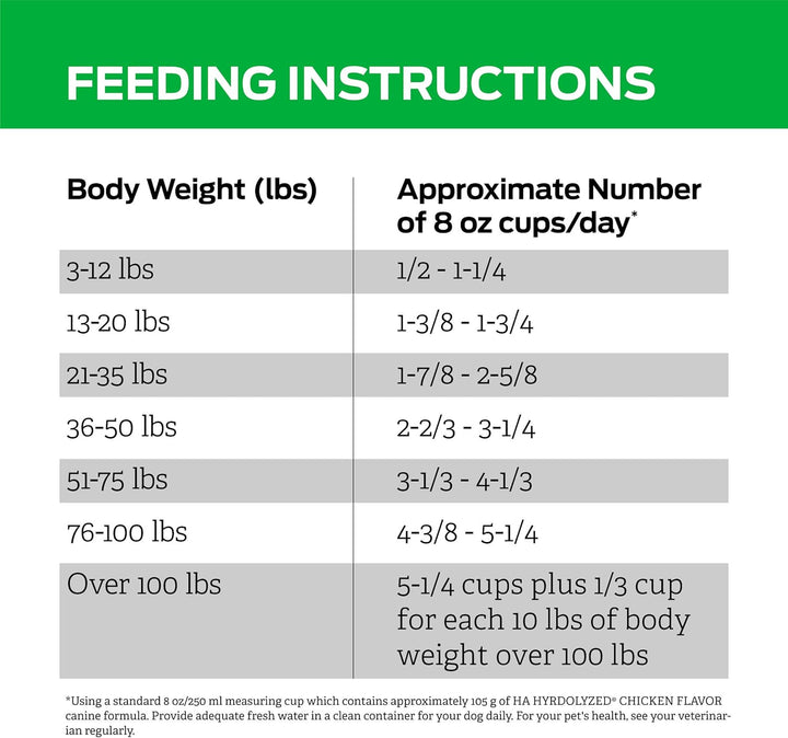 Purina HA Hydrolyzed Protein Dog Food Dry Chicken Flavor Formula - 25 Lb. Bag