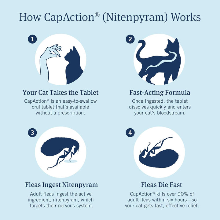 CAPACTION (Nitenpyram) Oral Flea Treatment for Cats, Fast Acting Tablets Start Killing Fleas in 30 Minutes, Cats 2-25 Lbs, 6 Doses
