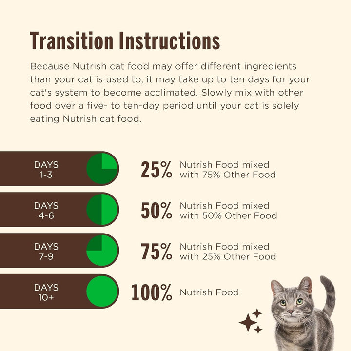 Indoor Complete Chicken, Lentils & Salmon Recipe Dry Cat Food, 6 Lb. Bag, Packaging May Vary (Rachael Ray)