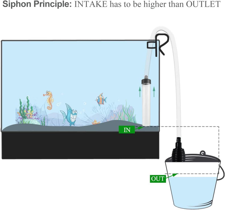 5Ft Aquarium Siphon Vacuum Cleaner for Fish Tank Cleaning Gravel & Sand