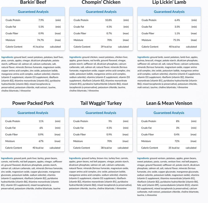 Human-Grade Fresh Dog Food Variety Pack – 6 Proteins (Beef, Chicken, Lamb, Pork, Turkey & Venison) – Wet Dog Food for All Breeds – High-Protein, Natural – 12-Oz Cups, Case of 6