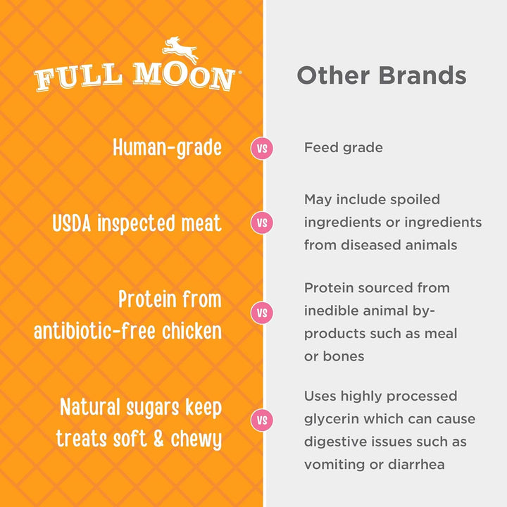 Chicken Jerky Healthy All Natural Dog Treats Human Grade for Hip and Joint 12 Oz