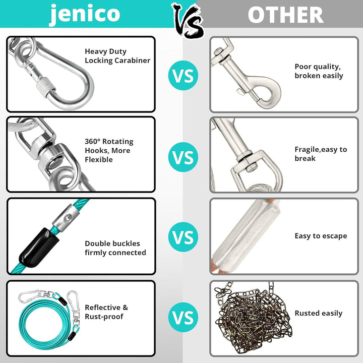 Dog Tie Out Cable: 10 Ft Dog Lead for Yard - Heavy Duty Chain Leash outside for Small Large Dogs up to 500 Lbs - Outdoor Dog Runner Tether