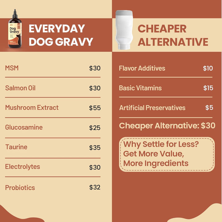 Everyday Dog Gravy Bacon – Premium Wet Dog Food Gravy Toppers for Dry Food – Tasty & Nutritious Dogs Gravy with Essential Vitamins and Supplements – Hip and Joint Supplement