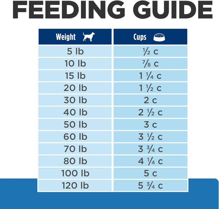 Derm Complete Skin & Food Sensitivities Dry Dog Food, Rice & Egg Recipe, Veterinary Diet, 24 Lb. Bag