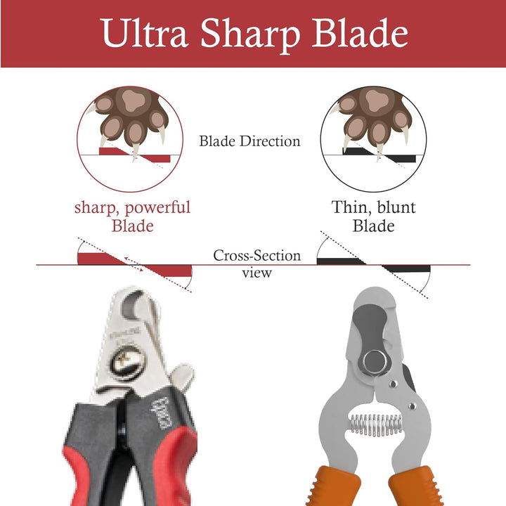 Professional Dog Nail Clipper - Dog Nail Trimmer for Large Dogs - Easy and Safe Pets Grooming Clippers - Cat Claw Trimmer with Safety Guard (Large)