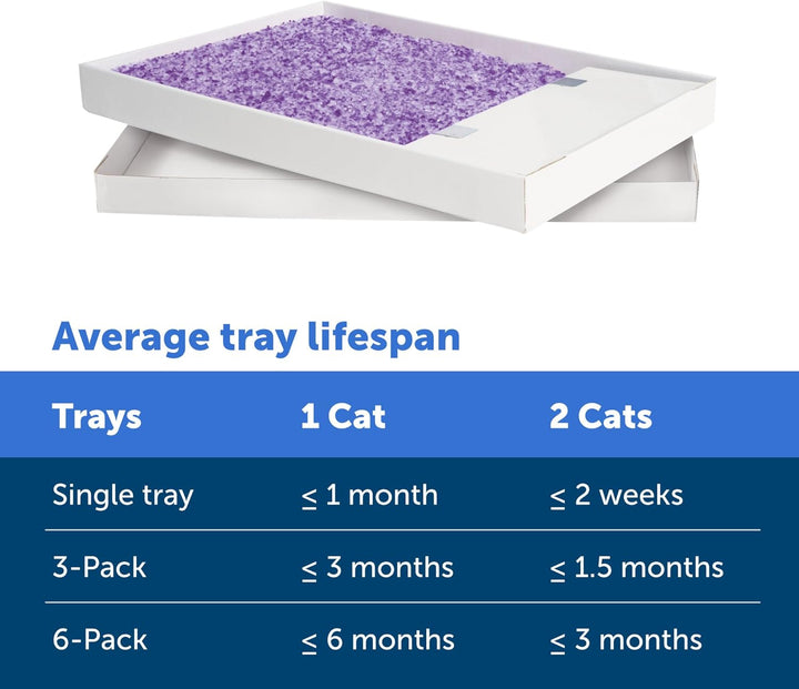 Scoopfree Disposable Crystal Cat Litter Tray - Easy Cleaning Box - Refill Tray for Electric Litter Box - Lavender Scent - 4.3 Lb Bags - 6 Pack