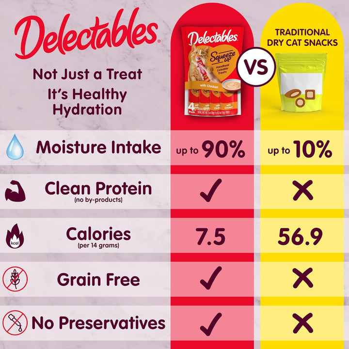 Delectables Squeeze up Catnip Variety Pack, Creamy Squeezable Puree, Lickable Wet Cat Treats, Grain Free, No Added Fillers, No By-Products, No Added Preservatives, 0.5 Ounces Tube, 20 Tubes Total