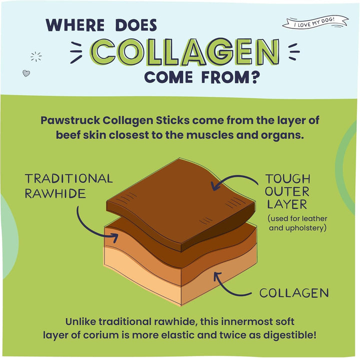 All Natural 11-12" Roasted Collagen Sticks for Dogs – Low Odor & Long-Lasting Bully Stick & Rawhide Alternative, Single Ingredient, Vet Approved – 5 Pack