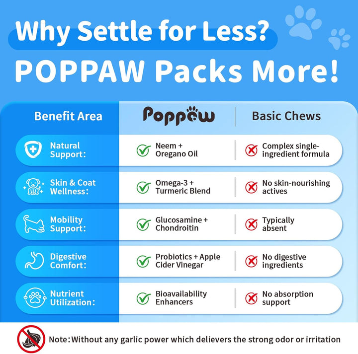 Dog Flea and Tick Support Chewable, Natural Dog Flea Comfort Supplement, Oral Chews with Neem, Oregano Oil, Pumpkin Seed Oil & Brewer'S Yeast – 135 Soft Chews, Beef Flavor – for All Breeds & Sizes