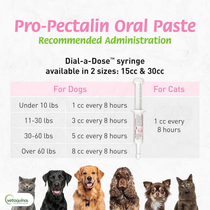 Pro-Pectalin Oral Paste for Dogs & Cats, Helps Relieve Occasional Diarrhea in Cats and Dogs, Situational Diarrhea Relief with Kaolin and Pectin, Contains Beneficial Probiotic Bacteria, 30Cc