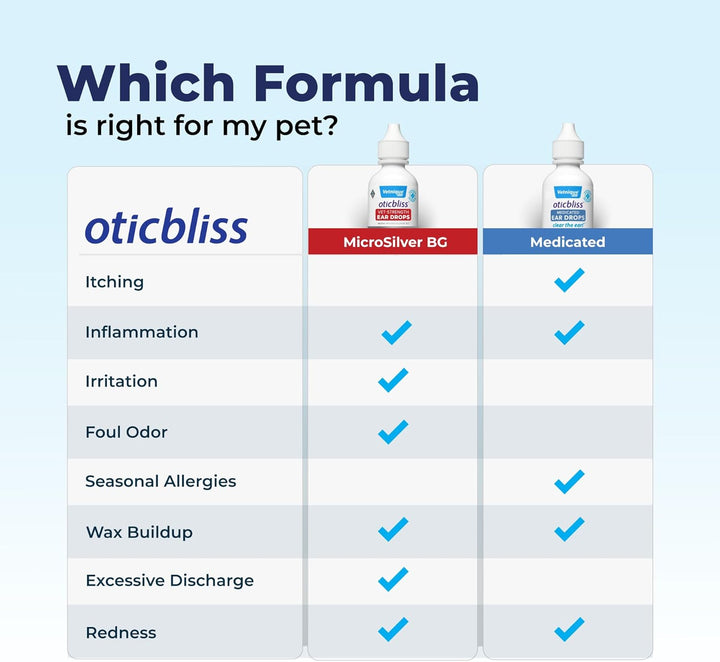Oticbliss Cat & Dog Ear Infection Treatment Drops - with 1% Hydrocortisone & Microsilver BG for Dog Ear Infections - Vet Recommended Cat & Dog Ear Cleaner for Itchy Ear Relief