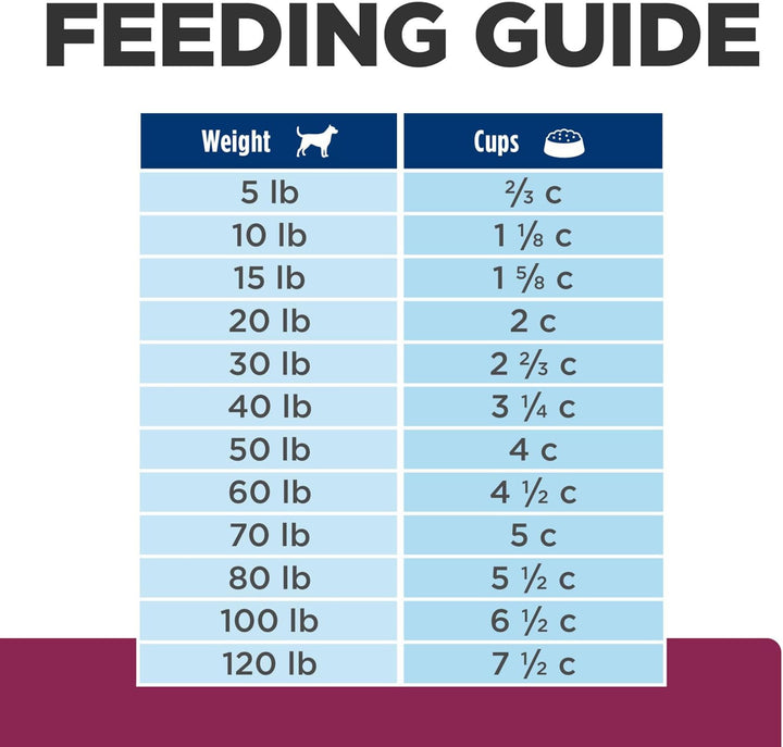 I/D Low Fat Digestive Care Chicken Flavor Dry Dog Food, Veterinary Diet, 8.5 Lb. Bag