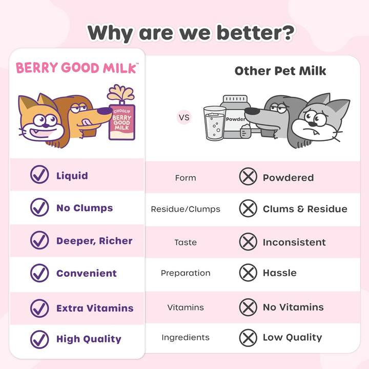 Berry Good Milk – Lactose-Free, Vitamin-Enriched Drink for Cats & Dogs | Supports Urinary Health, Digestion & Joints | Free from Grains, Gluten and Antibiotics