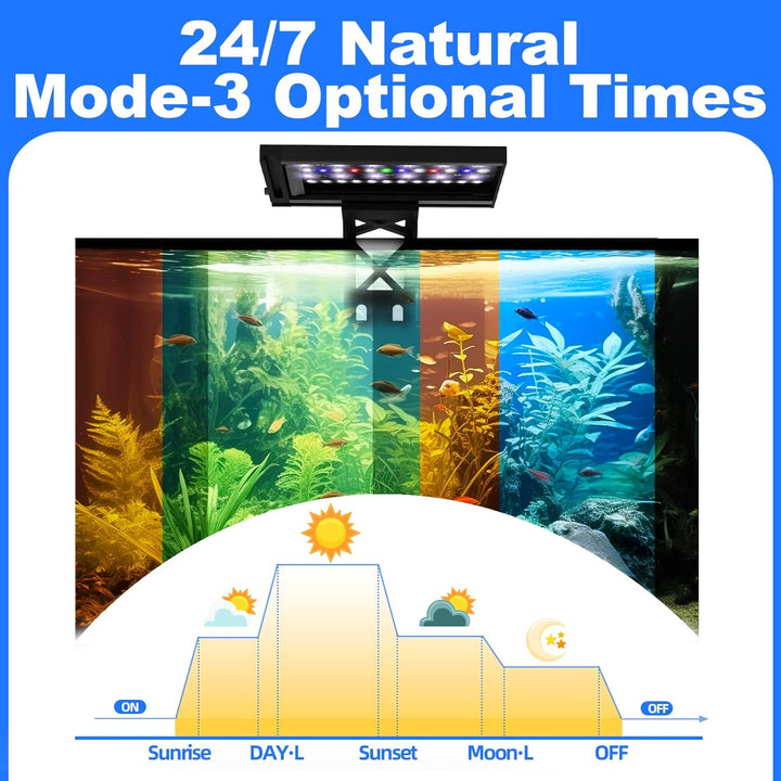 Clip on Aquarium Light for Plants-24/7 Cycle Fish Tank Light with Timer, Full Spectrum+7 Colors Mode, Auto On/Off, Adjustable Brightness and Height, 12W (7Inch for 7-12 Inch Tank)