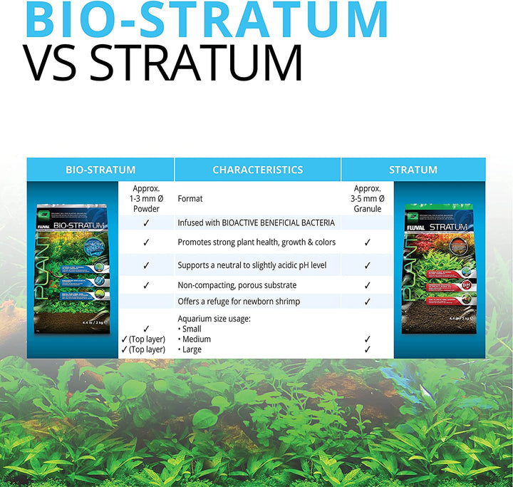 12694 Plant and Shrimp Stratum for Freshwater Fish Tanks, 8.8 Lbs. – Aquarium Substrate for Strong Plant Growth, Supports Neutral to Slightly Acidic Ph