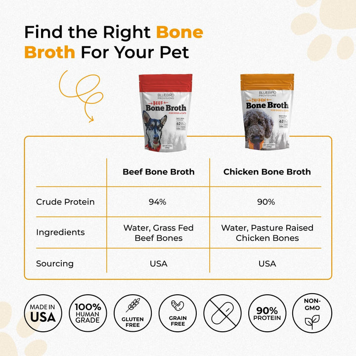 Beef Bone Broth for Dogs - High Protein Bone Broth for Cats - Beef Bone Broth Powder for Dogs - Dehydrated Beef Cat Food Toppers - Dog Safe Bone Broth - Bone Broth Topper for Dogs