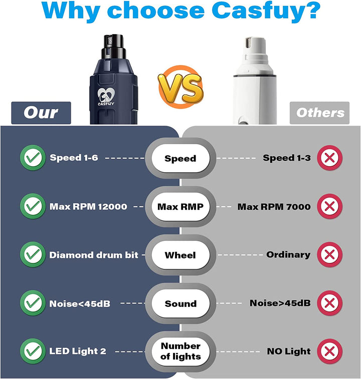 6-Speed Dog Nail Grinder - Newest Enhanced Pet Nail Grinder Super Quiet Rechargeable Electric Dog Nail Trimmer Painless Paws Grooming & Smoothing Tool for Large Medium Small Dogs (Blue)