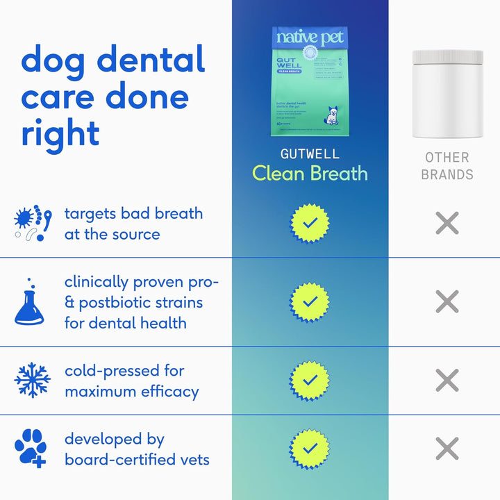 Gutwell Clean Breath - Dog Breath Freshener & Dog Dental Powder - Teeth Cleaning to Reduce Plaque & Tartar - Promotes Fresh Breath with Targeted Triple-Biotic Dental Care Blend - 60 Scoops