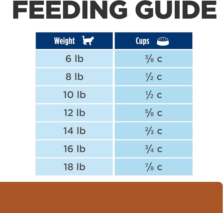 K/D Kidney Care with Chicken Dry Cat Food+, Veterinary Diet, 4 Lb. Bag