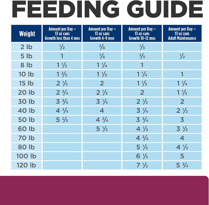 I/D Digestive Care with Turkey Canned Dog Food, Veterinary Diet, 13 Oz., 12-Pack Wet Food