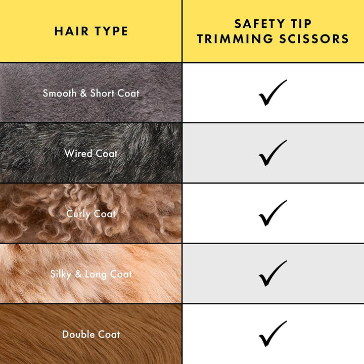 Pet Grooming Scissors, Stainless Steel Rounded Tip Trimming Shears for Dogs and Cats