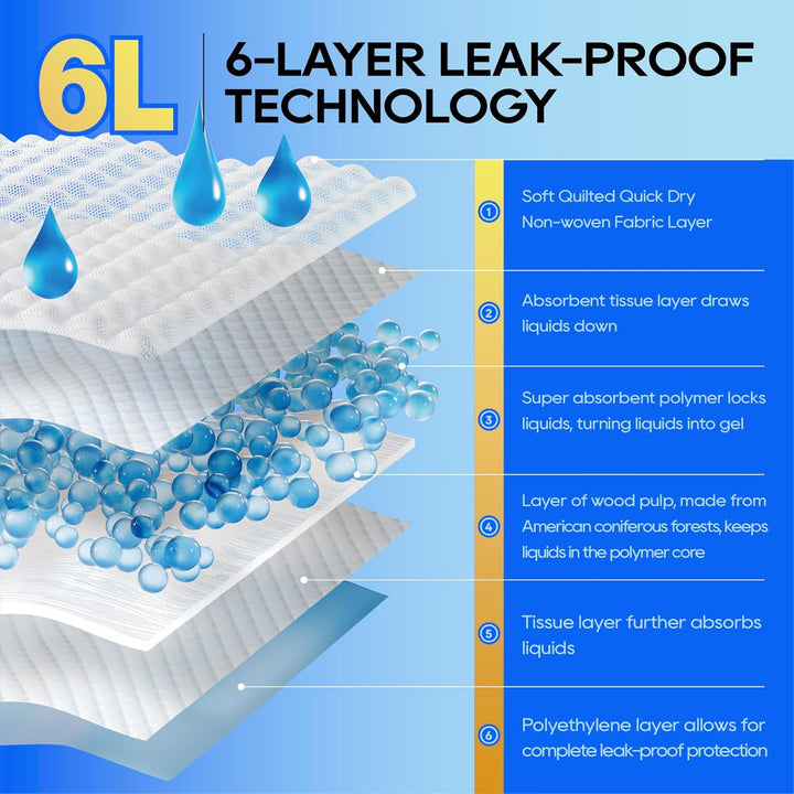 All-Absorb A26 Male Dog Wrap, 50 Count, Small