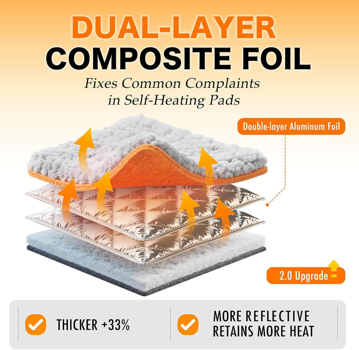 Self Warming Cat Bed, Heated Cat Bed, 2.0 Upgraded Dual-Layer Thermal Foil Heating Pad, Plush Self-Heating Pet Mat for Crate, Floor, with Removable Washable Cover, Non-Slip, 15"X19"