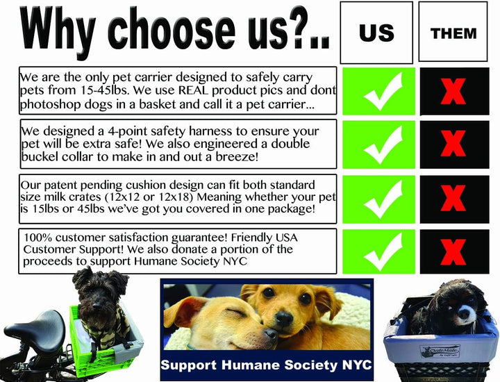 DIY Conversion/Bike Dog Carrier Package (Crate NOT Included) Padded Liner Is 2 Sizes in One + 4 Point Safety Harness & Heavy Duty Fasteners Holds Pets 20Lb+ for Safe Pet Bicycle Travel