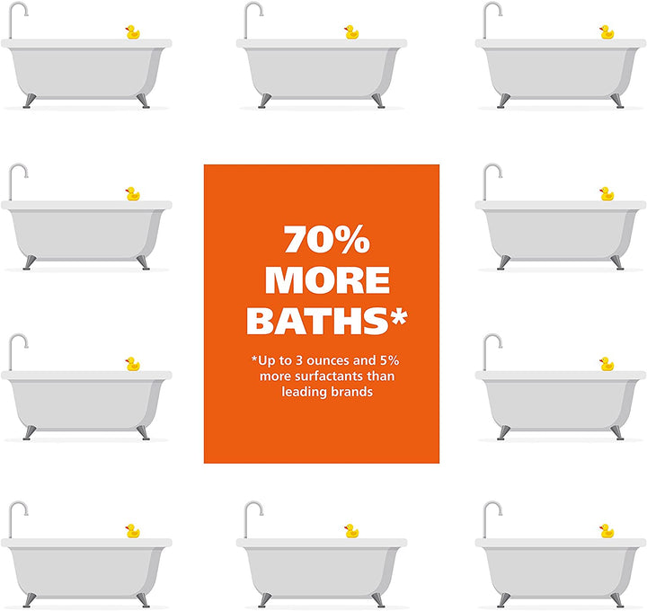 USA Dry Skin & Itch Relief Pet Shampoo for Dogs – Oatmeal Formula with Coconut Lime Verbena Scent & Pet Friendly Formula, 24 Oz - Model 820004A