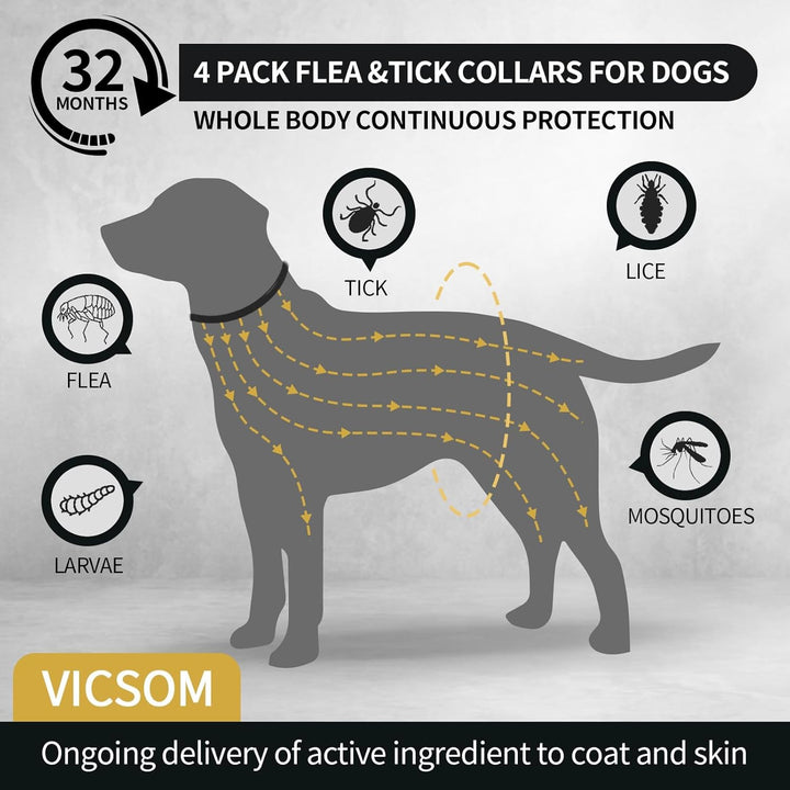 4 Pack Flea Collar for Dogs, Dog Flea and Tick Collar 32 Months Flea and Tick Treatment for Dog, Waterproof Adjustable Dog Flea and Tick Prevention Collar for Small Medium Large Dog Puppy, Black