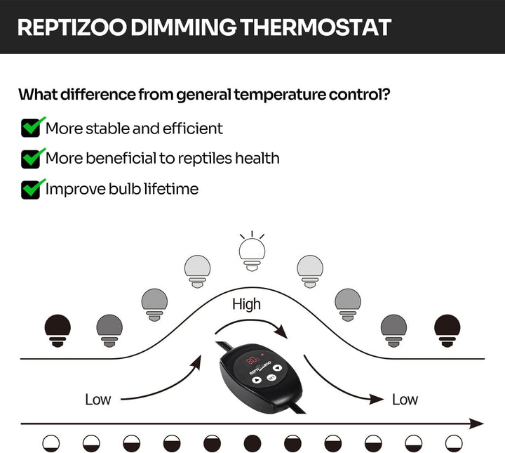 Dimming Thermostat, PID Temperature Controller with Memory Function, Reptile Thermostat for Reptile Heat Lamp, Specifically Designed for Light Heat Bulbs & Heaters