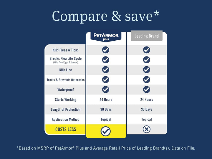 plus Flea and Tick Prevention for Dogs, Dog Flea and Tick Treatment, 6 Doses, Waterproof Topical, Fast Acting, Large Dogs Dogs (45-88 Lbs)