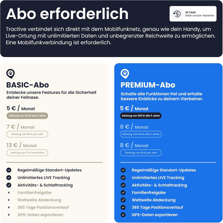 XL Smart Dog GPS Tracker | Live Pet Tracker with Virtual Fence | Vital Signs Monitoring of Heart & Respiratory Rate | up to 1-Month Battery Life | Dog Collar Attachment (Green)