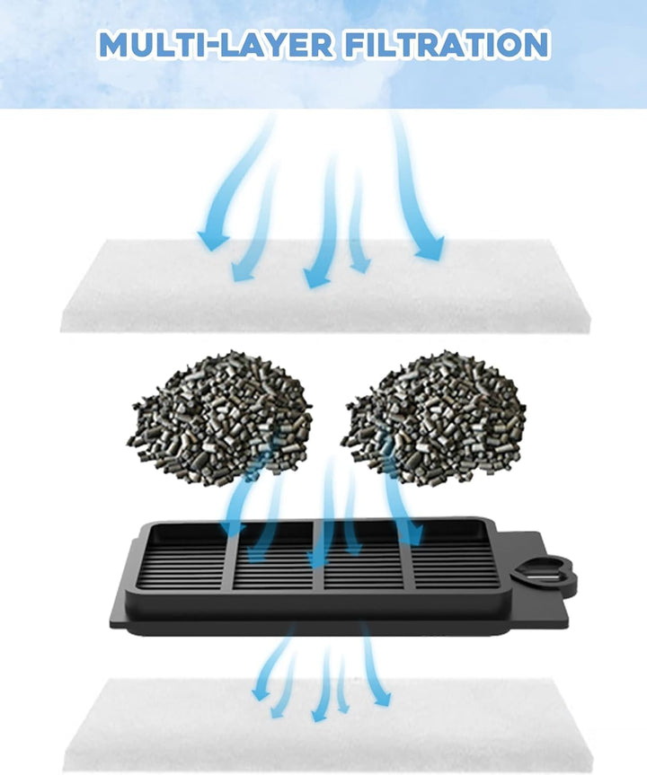 10 Pack Auqarium Filter Replacement Plates, Turtle Tank Filter Sponges, Suitable for 3.5W 280L/H Low-Water Filter