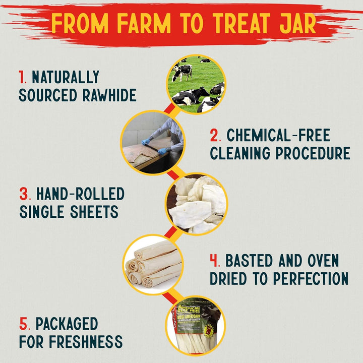 10-11" Rawhide Bones for Large Dogs, Durable USA Beefhide Dog Rawhide Chews, Retriever Rolls 20 Pack (5 Lbs)