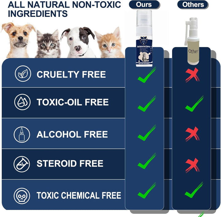 2 Bottles Cat Deterrent Spray – Natural, Non-Toxic Anti-Scratch Spray for Cats & Kittens – Indoor & Outdoor Pet Training Aid – Furniture & Carpet Protector (Blue, M)