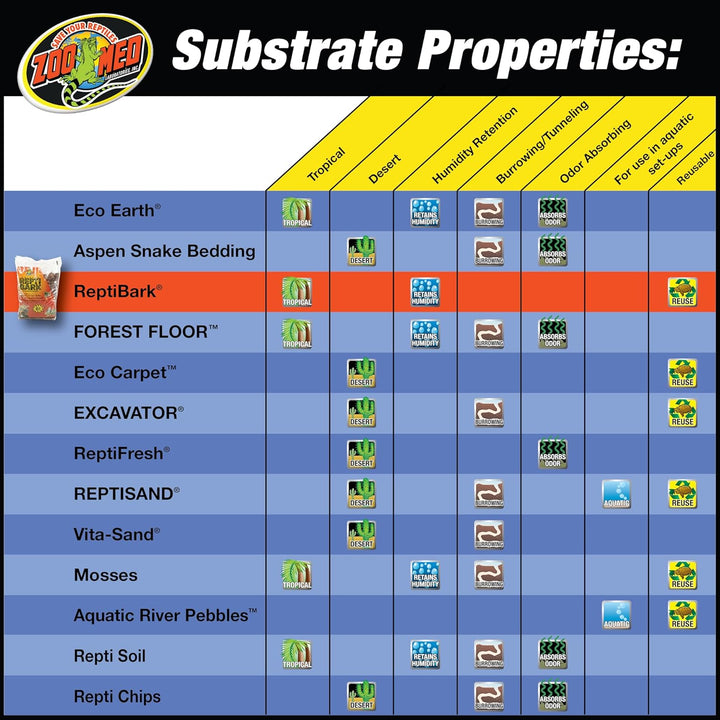 Reptile Bark Fir Bedding, 8 Quarts