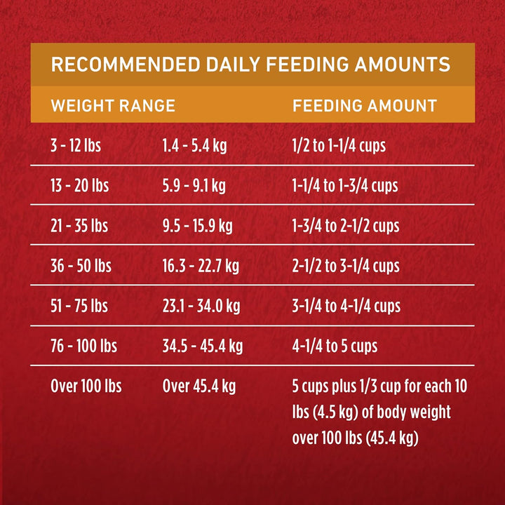 Chicken and Rice Formula Dry Dog Food - 16.5 Lb. Bag