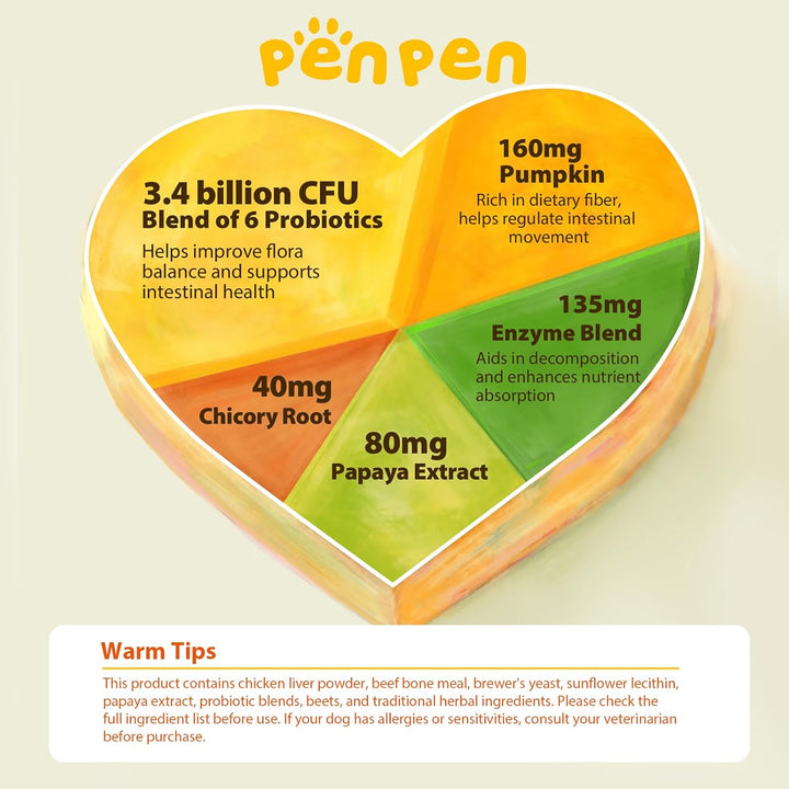 Probiotics for Dogs, Dogs Probiotics for Digestive Health, Multi-Probiotic and Enzyme Blend Promote Gut Health & Immune Support, Eases Sensitive Stomachs (Beef Chews, 50Ct)