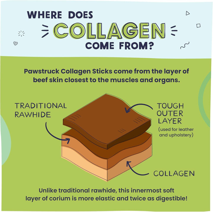 Natural Large 12" Beef Collagen Sticks for Dogs – Long-Lasting Rawhide Alternative, High Protein Treats with Chondroitin & Glucosamine – 5 Pack