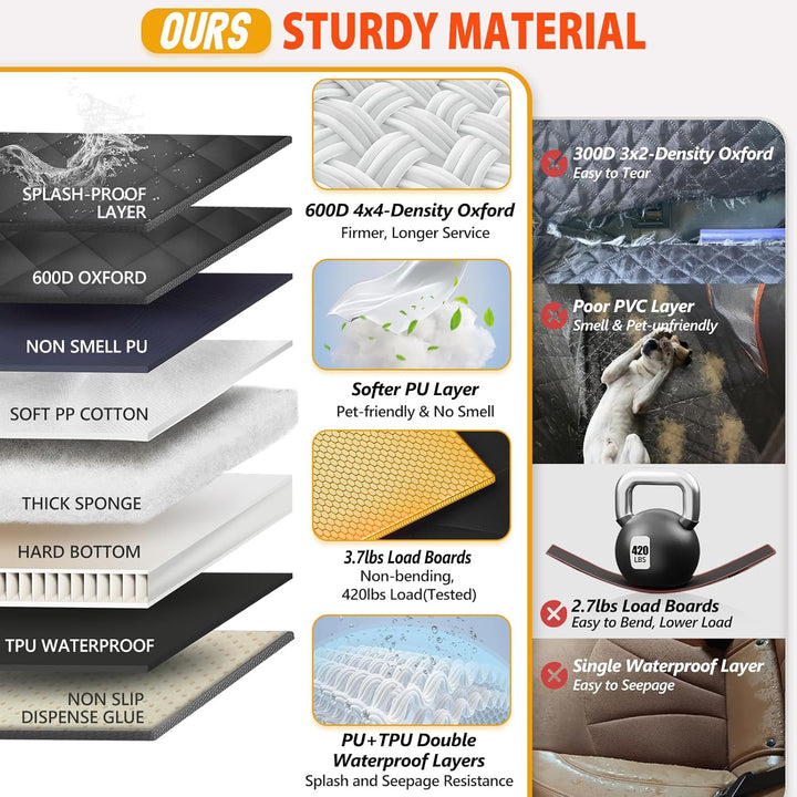 Back Seat Extender for Dogs-Large Space, Dog Car Seat Cover Hard Bottom Holds 420Lbs, Sturdy Backseat Extender for Dogs,Upgraded Material Waterproof Pet Car Bed Dog Hammock for Car, Suv,Truck