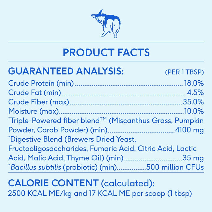 Wondergland - Dog Anal Gland Treatment Using Fiber for Dogs - Prevent Scooting for Dogs Anal Gland Supplement Including Dog Gut Health Probiotics for Anal Gland Support - 30 Scoops