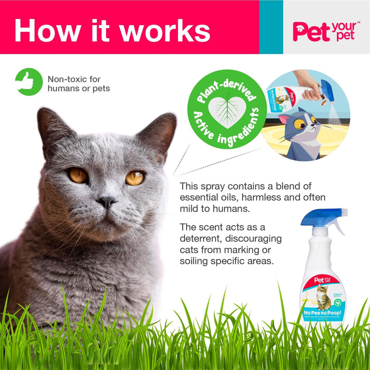 No Pee No Poop Cat Potty Training Spray, 16 Fl Oz – Non-Toxic Cat Spray No Mark for Urine/Marking/Pooping – Natural Pee Deterrent Spray – Indoor/Outdoor Keep Off