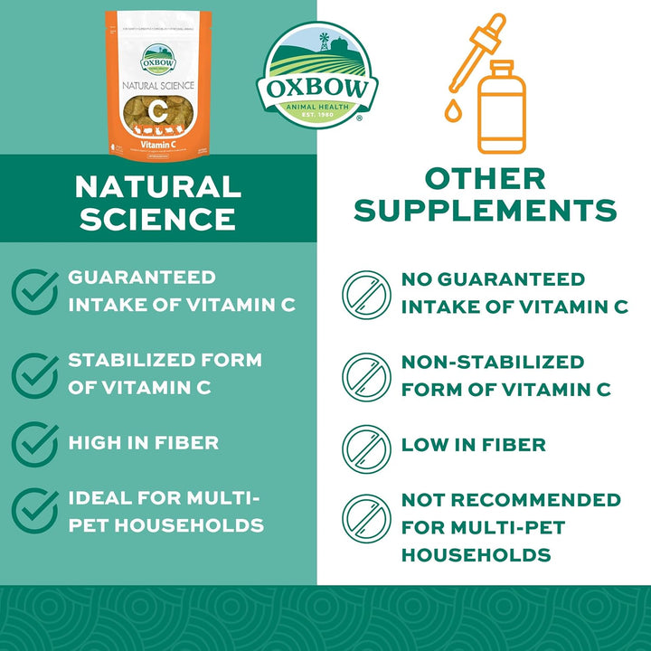 Natural Science Vitamin C Supplement, Vitamin C & High-Fiber Timothy Hay, Guinea Pig Items, Made in the USA, Small Pet Supplies, Recommended by Veterinarians, 4.2 Oz