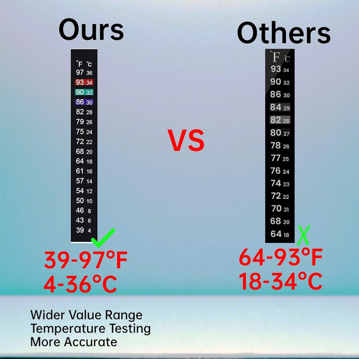Brewing Thermometer Strip Adhesive Strip Thermometer Aquarium Thermometer Sticker Thermometer Sticker for Fish Tank/Kombucha 39℉ to 97℉ & 4℃ to 36℃