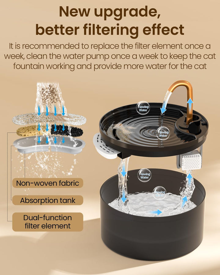 Cat Water Fountain, 71Oz/2.1L Cat Fountain for Drinking with Copper Faucet, -Designed Pump & Filter, Plastic Automatic Pet Water Fountain Bowl & Dispenser with 3-Pack Replaceable Filters