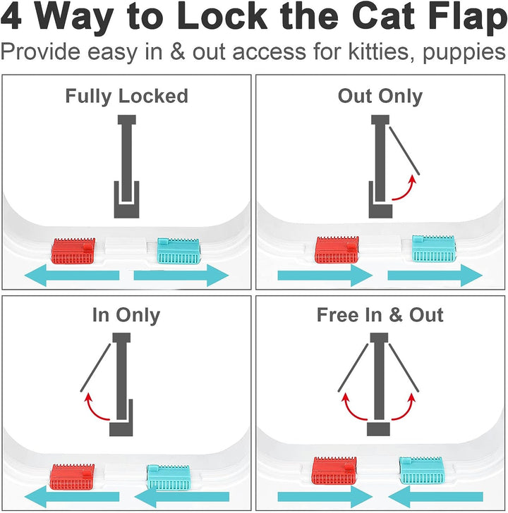 Thin Cat Door for Windows, Pet Doors and Sliding Door, Safety Pet Door with 4 Way Lock, Weatherproof Cat Flap for Thin Door and Wall(Medium, 7.7 * 7.5 * 0.78In)